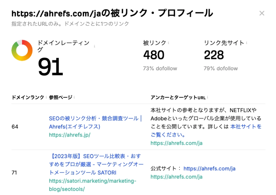 Ahrefs：無料のSEOツール｜被リンクチェッカー｜結果