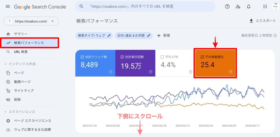 Googleサーチコンソール：平均検索順位を確認する1